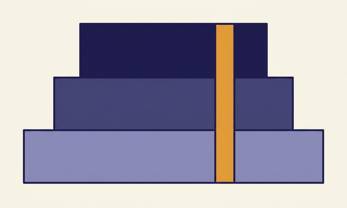 A clean schematic of the FYUP minor structure showing major credits, minor credits, and the multidisciplinary band overlapping across departments.